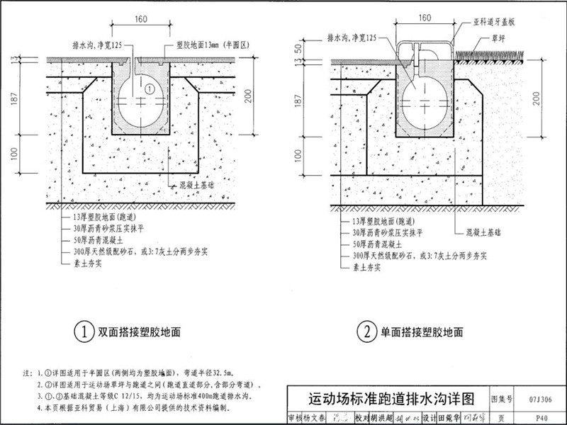 運(yùn)動(dòng)場跑道線性排水溝產(chǎn)品圖集