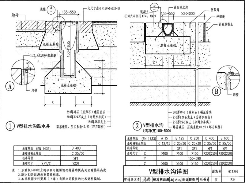 V型預制樹脂排水溝圖集